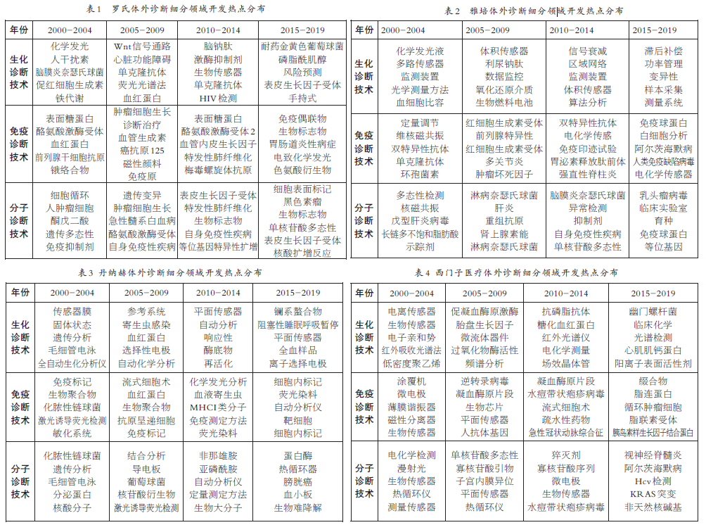 PP电子| 满冒险有趣的老虎机主题游戏