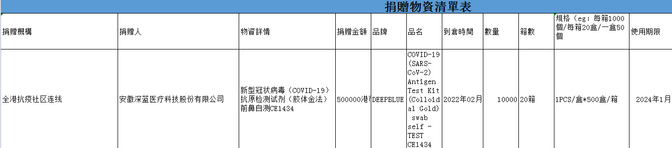 PP电子医疗向香港地区捐赠20箱新型冠状病毒抗原前鼻自测试剂