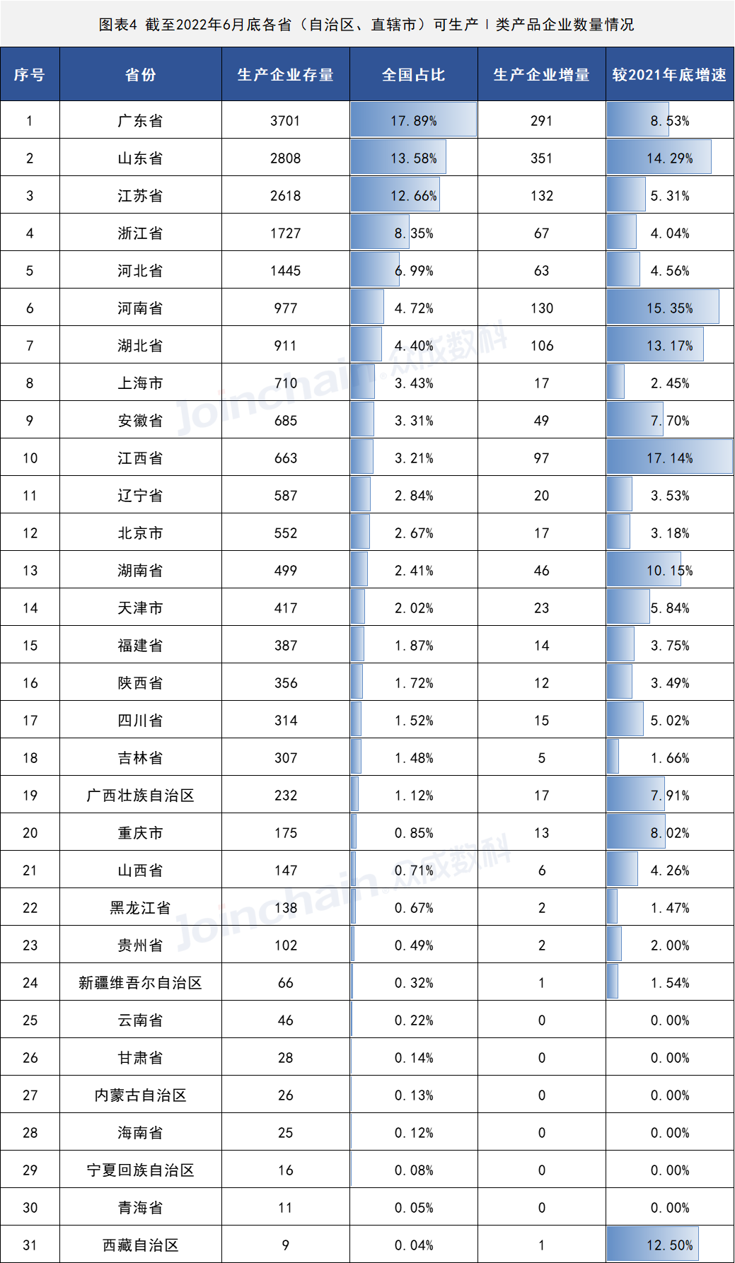 2022年上半年医疗器械生产企业总量数据出炉 增速放缓,安徽PP电子医疗