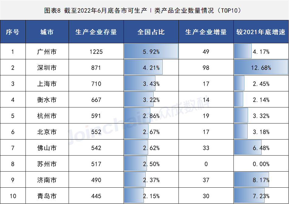 2022年上半年医疗器械生产企业总量数据出炉 增速放缓,安徽PP电子医疗