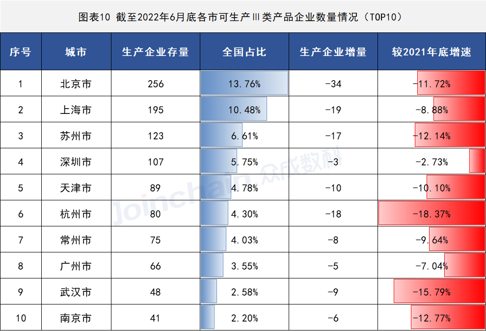 2022年上半年医疗器械生产企业总量数据出炉 增速放缓,安徽PP电子医疗