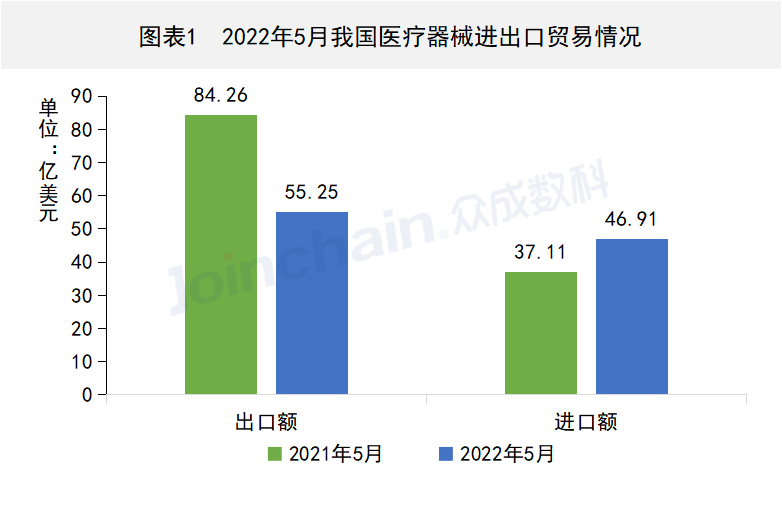 这些国家地区医疗器械出口有变,PP电子