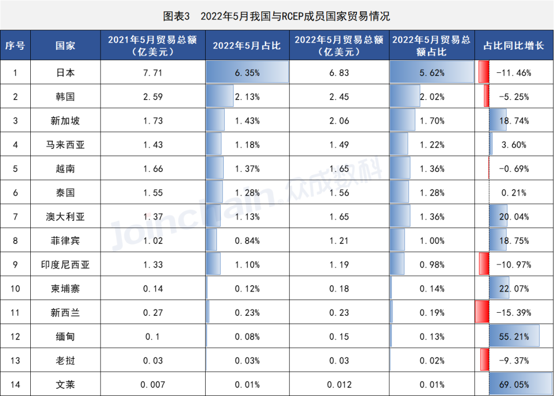 这些国家地区医疗器械出口有变,PP电子