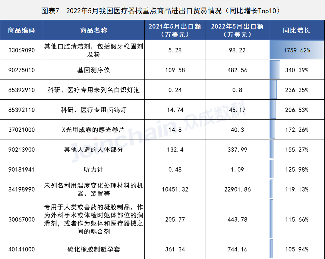 这些国家地区医疗器械出口有变,PP电子