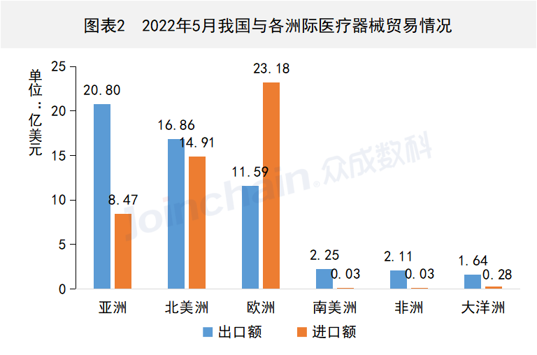 这些国家地区医疗器械出口有变,PP电子