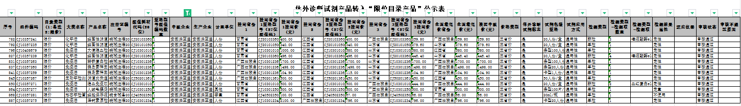 PP电子| 满冒险有趣的老虎机主题游戏